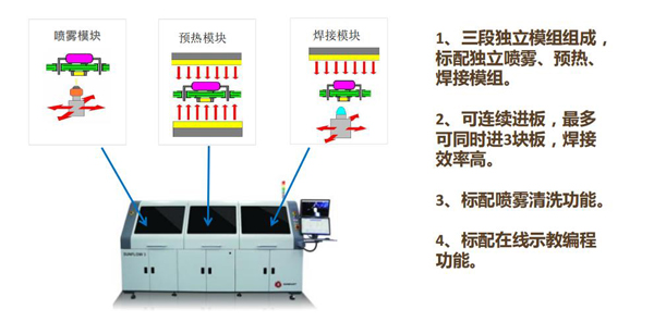 全自動(dòng)在線式波峰焊 全自動(dòng)在線式波峰焊