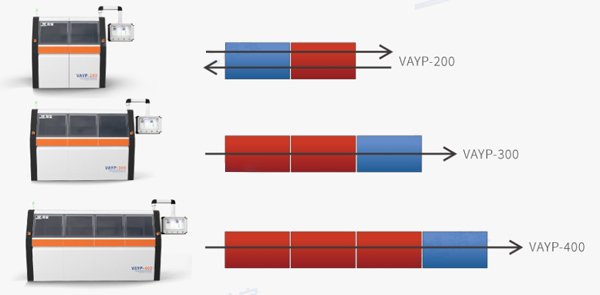 兩腔到四腔，小規(guī)模擴(kuò)展到大批量生產(chǎn)